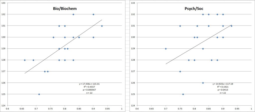 SDN AAMC FL regressions BB and Psych.jpg