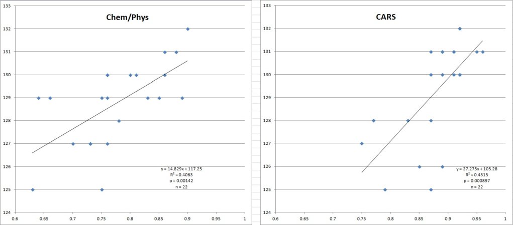 SDN AAMC FL regressions CP and CARS.jpg