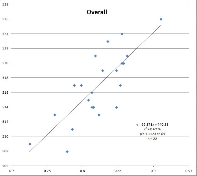 SDN AAMC FL regressions OVERALL.jpg