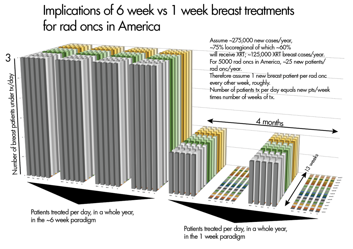 SDN-breast-5-fractions.png