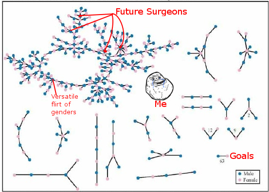 Social Network analysis edit.jpg