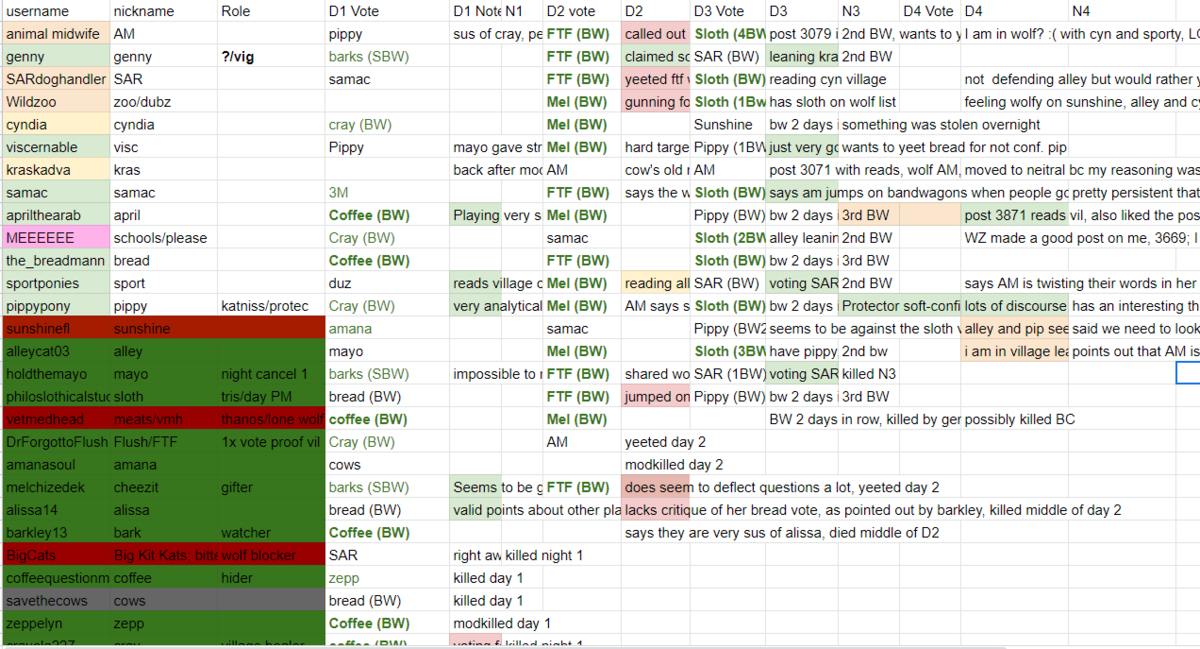 spreadsheet in progres.PNG