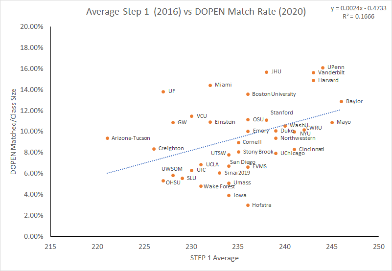 STEP vs DOPEN Match.png