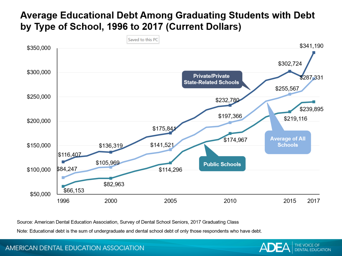 student debt increase graph.PNG