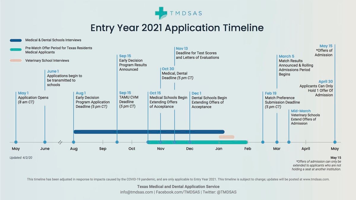 TMDSAS-Application-Timeline-EY2021.jpg