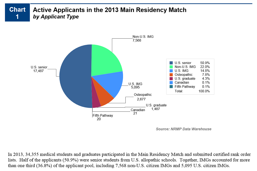 Total Applicants in the NRMP Match.png