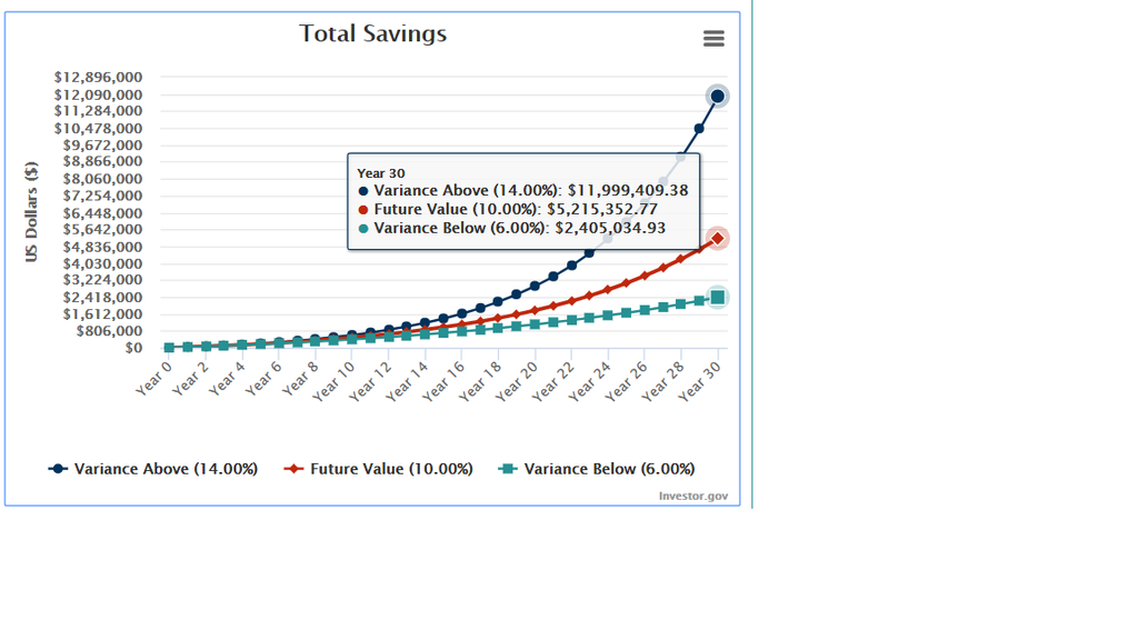 total savings.png
