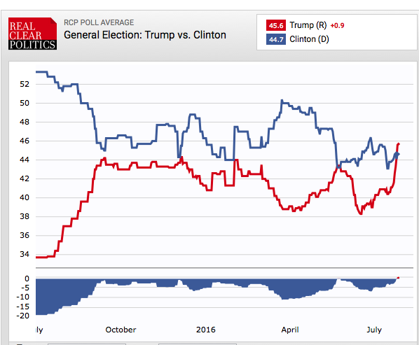 trumpwinning.png