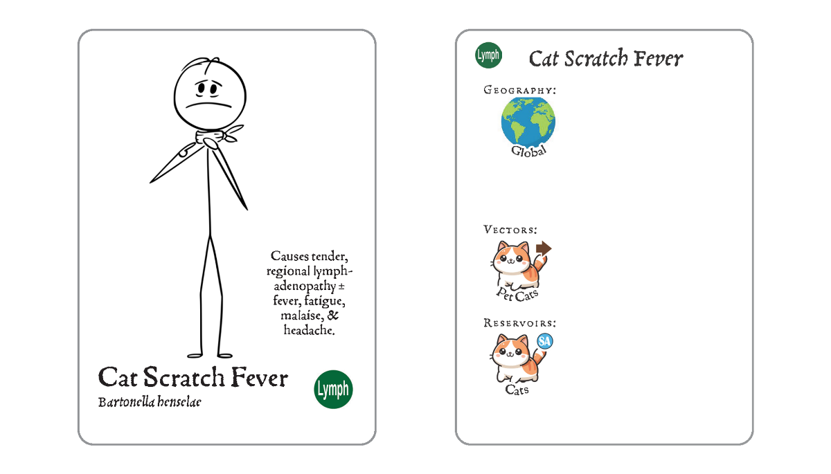 Twitter 88 - Cat Lymph.png