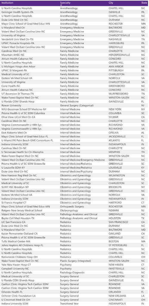 Unidentified match list.png