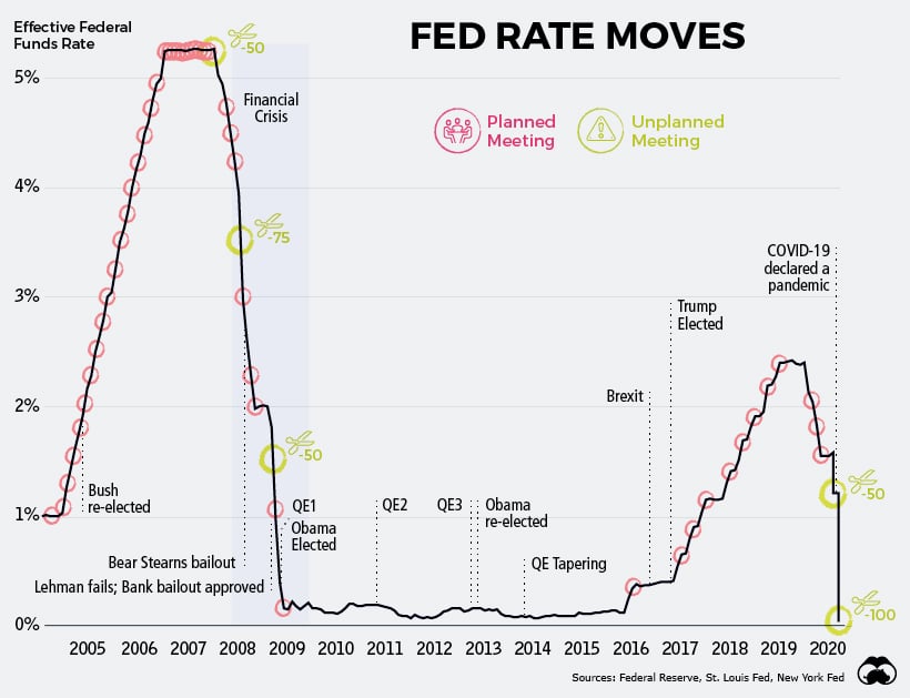 us-interest-rate-moves.jpg