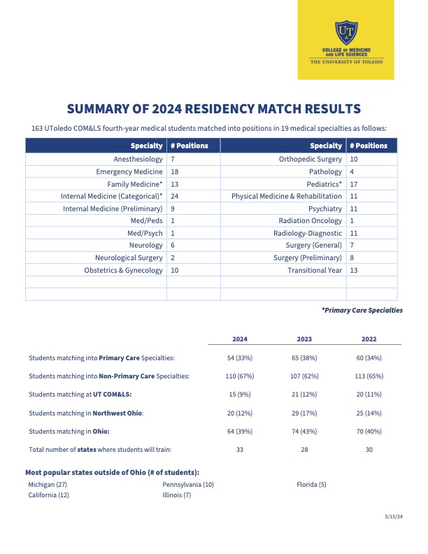 utoledo-match-2024-summary.jpg