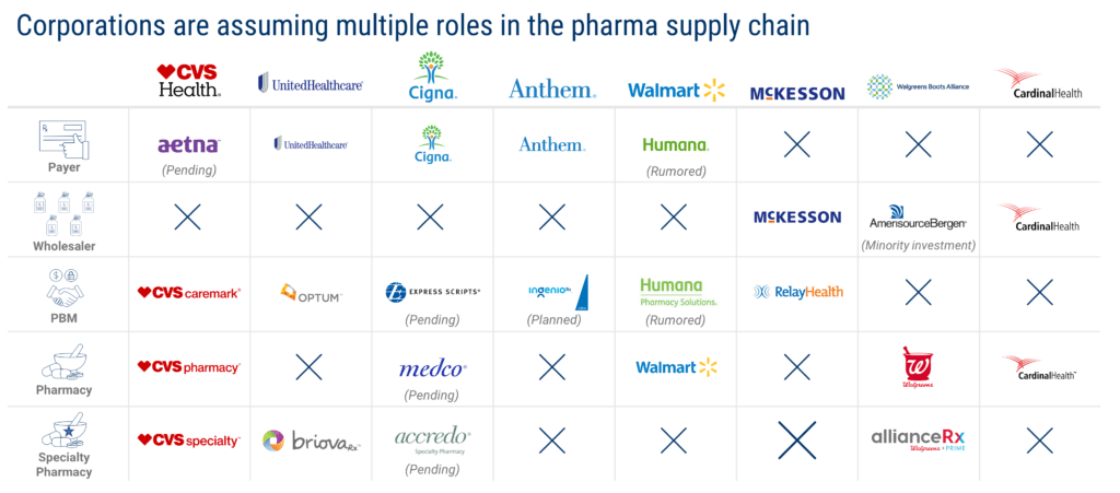 Vertical-Integration1-1024x451.png