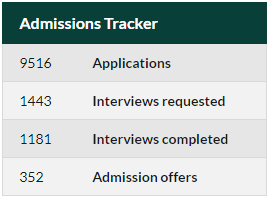 WSUAdmissionsTracker-02.21.2020.PNG
