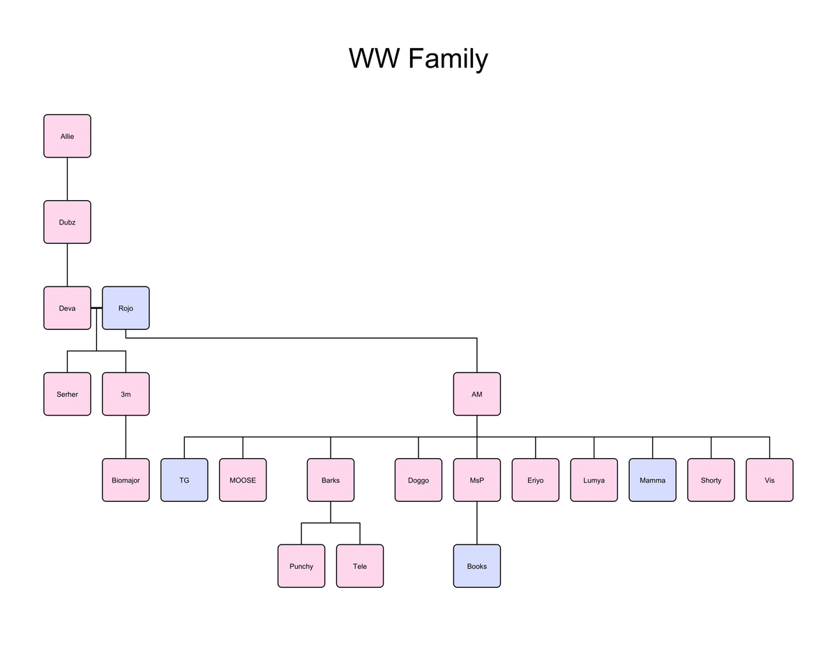 WW-Family-26-Jan-2021 (1)-1.png