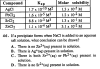 molar solubility.png