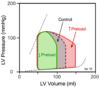 CF025 PV loop-preload.png