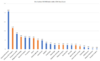 Distribution of US MD Seniors with a 250.png Distribution of US MD Seniors with a 250.png