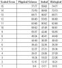 AAMC 9R Conversion chart.JPG