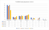 TUSDM Match Rate.png