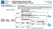 2021 NCCN cHL Favorabl.png