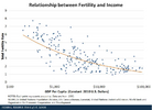 fertility rate.png