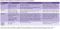 8-timeline_what_applicants_and_medical_schools_can_do_and_when.jpg