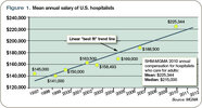 salary-graph.jpg