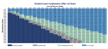 student-loan-forgiveness-chart.png