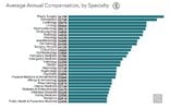 average-annual-compensation-physicians-chart.jpg