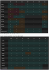 Practice scores.png