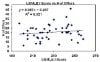 USMLE I Score vs. # of Offers.JPG