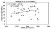 USMLE II Score vs. # of Offers.JPG