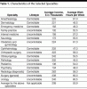 work hours by specialty jama 2003 r.GIF