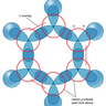 Benzene Orbital