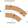 massivespectrometer