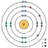 valence_electron1