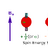 Alpha Spin State