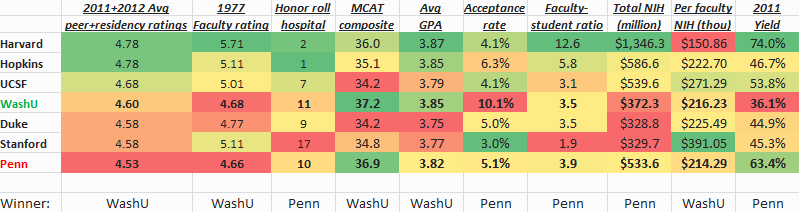 washuvpenn-usnwr-data1.png