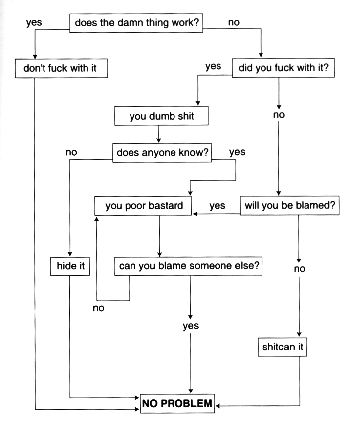 flowchart-2007.png
