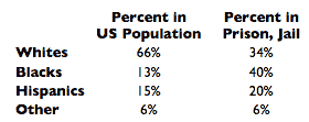 prison-vs-population-stats.gif
