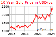 gold_10_year_o_s_usd.png