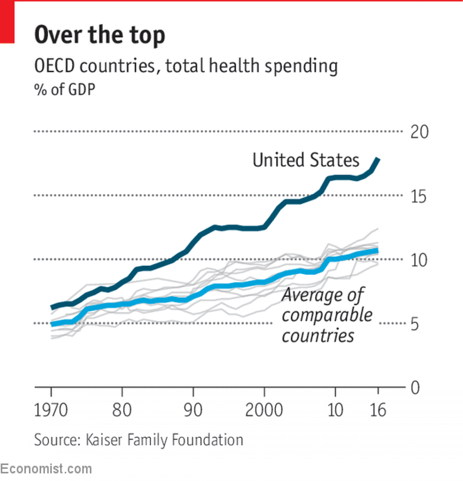 policy-why-does-the-us-spend-so-much-on-healthcare-student-doctor