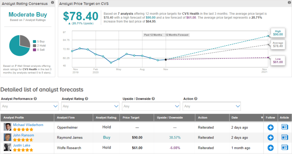 finance.yahoo.com