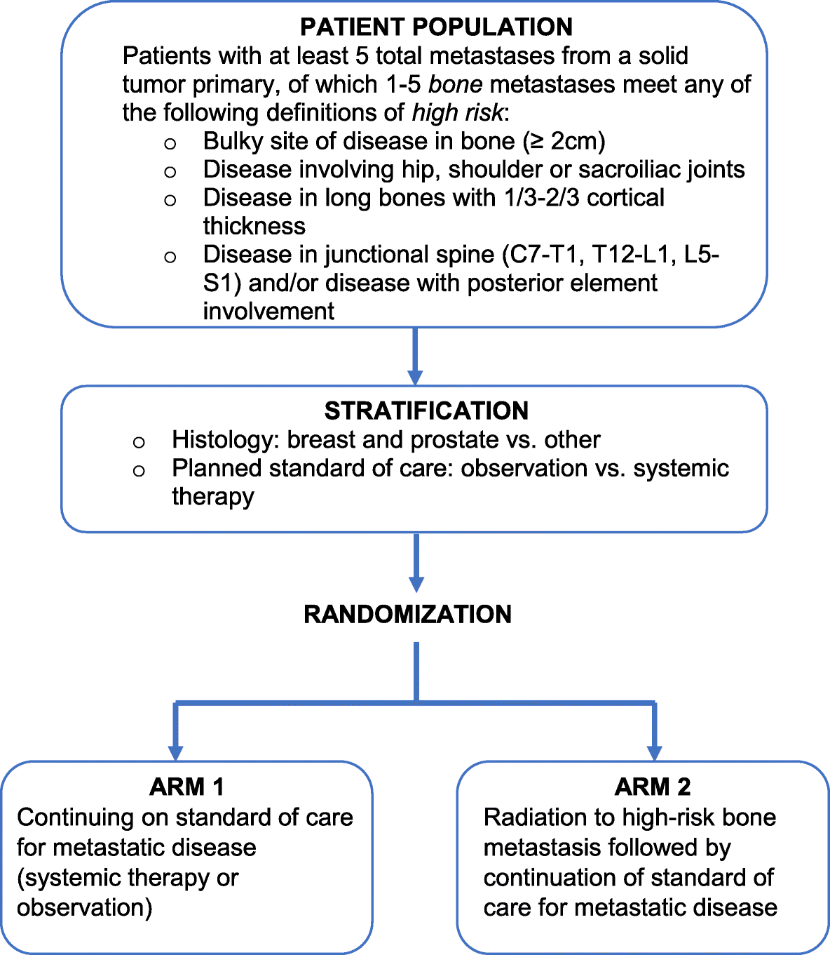 bmccancer.biomedcentral.com