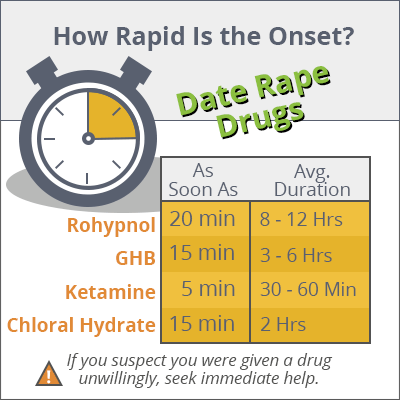 date-rape-drug-timelines.png