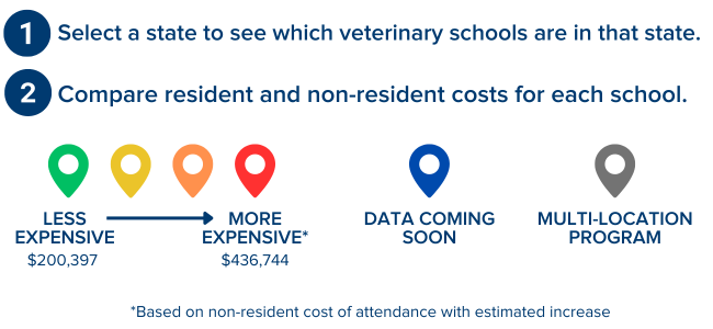 vetschoolbound.org