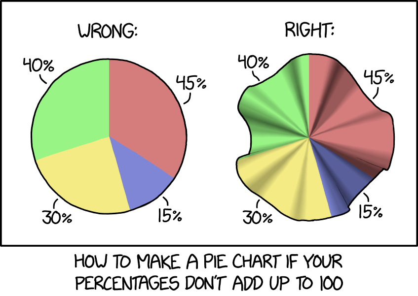 pie_charts_2x.png
