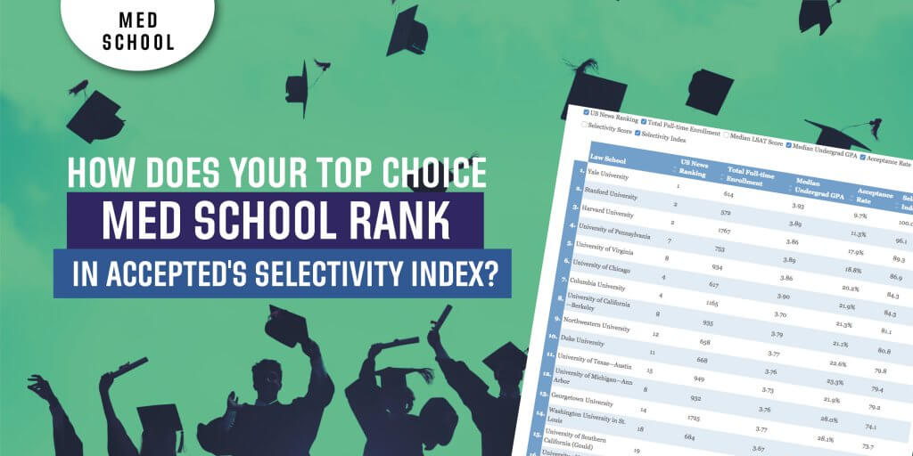 Med-School-Selectivity-Index-1024x512.jpg