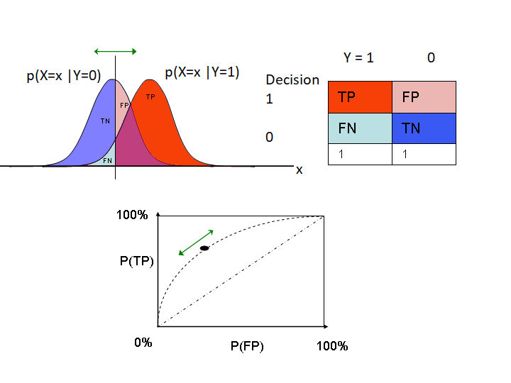 Receiver_Operating_Characteristic.png